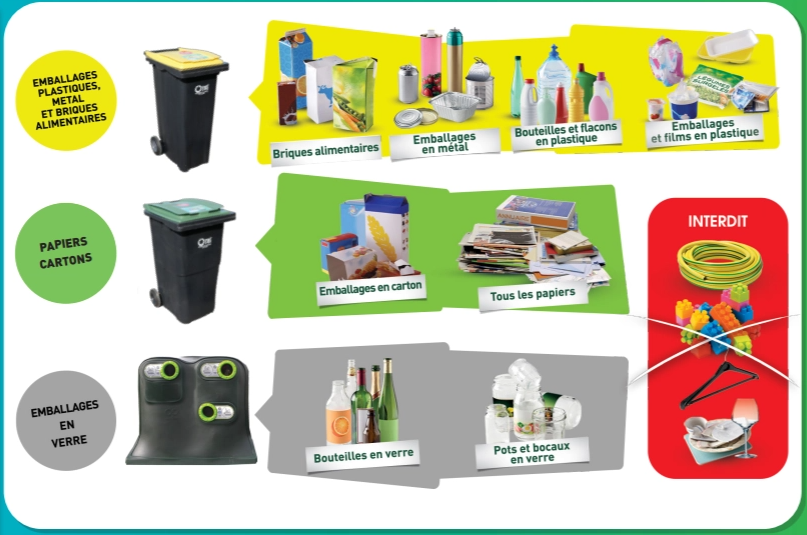 La déchetterie OTRI