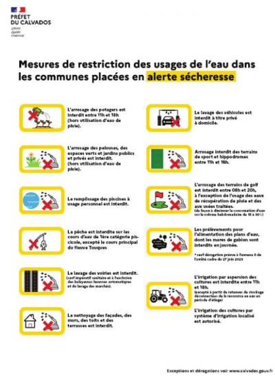 mesures